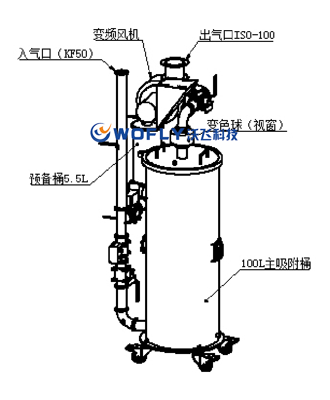 WFS-100F吸附式尾氣處理設備結構圖